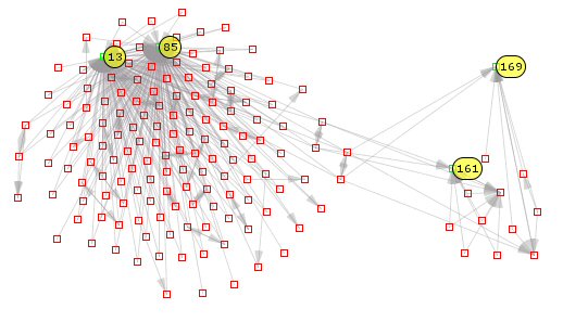 Complex genes simulation