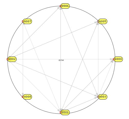 Genes before simulation