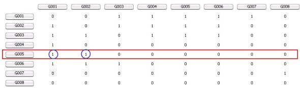 Genius square matrix line