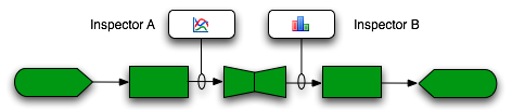 Pipeline with Inspectors