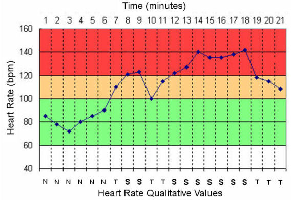 Heart Rate Chart