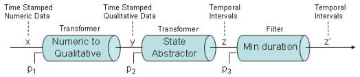 An example of Tempo pipeline