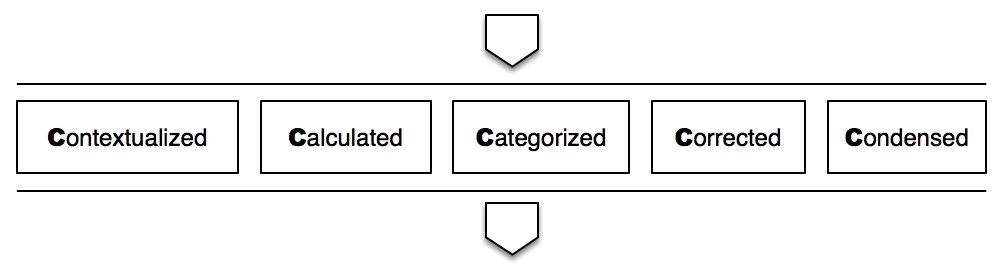 From data to information