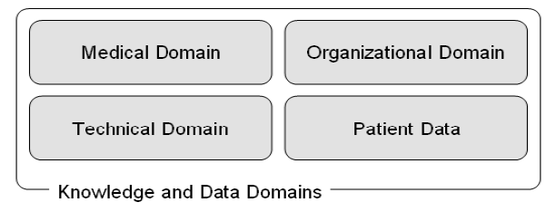 technical and domain knowledge essay technical and domain knowledge essay