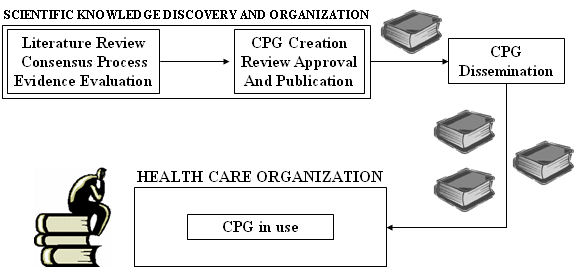 Traditional CPG Lifecycle